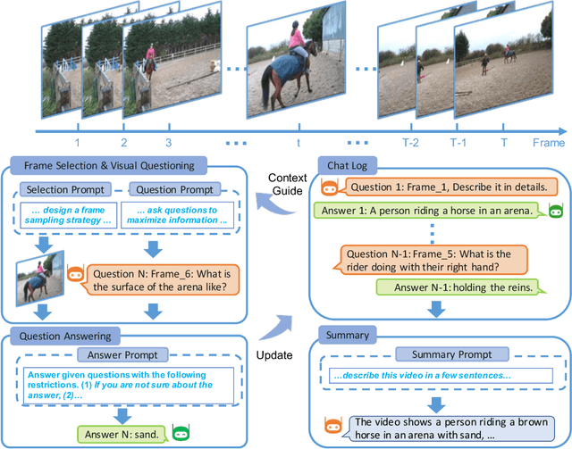 Figure 1 for Video ChatCaptioner: Towards Enriched Spatiotemporal Descriptions