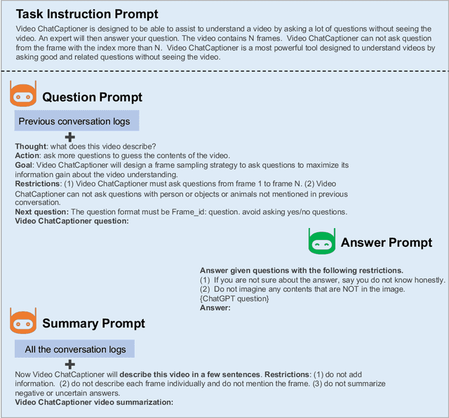 Figure 3 for Video ChatCaptioner: Towards Enriched Spatiotemporal Descriptions