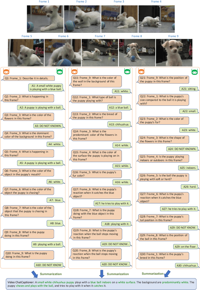 Figure 4 for Video ChatCaptioner: Towards Enriched Spatiotemporal Descriptions
