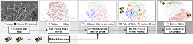 Figure 2 for Balanced Line Coverage in Large-scale Urban Scene