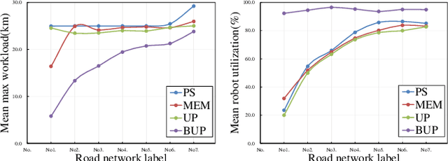 Figure 4 for Balanced Line Coverage in Large-scale Urban Scene