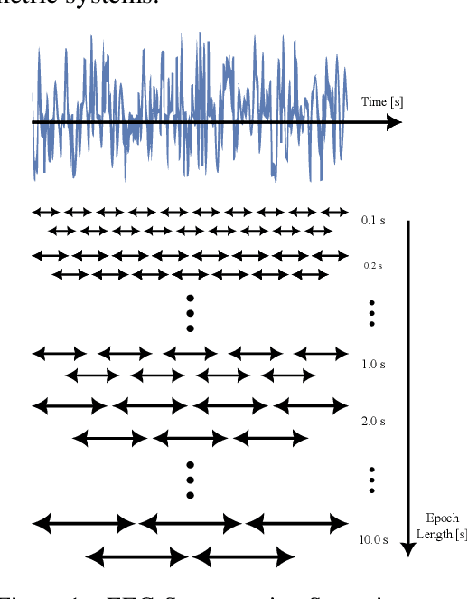 Figure 2 for When Does Your Brain Know You? Segment Length and Its Impact on EEG-based Biometric Authentication Accuracy