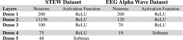 Figure 3 for When Does Your Brain Know You? Segment Length and Its Impact on EEG-based Biometric Authentication Accuracy