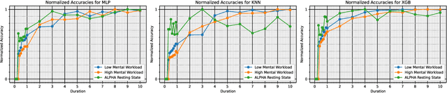 Figure 4 for When Does Your Brain Know You? Segment Length and Its Impact on EEG-based Biometric Authentication Accuracy