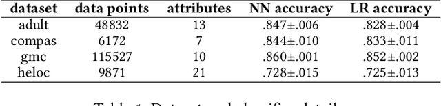 Figure 2 for Interval Abstractions for Robust Counterfactual Explanations