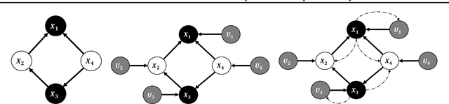 Figure 3 for Learning Directed Graphical Models with Optimal Transport