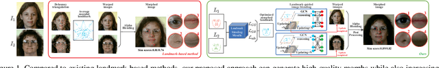 Figure 1 for Optimal-Landmark-Guided Image Blending for Face Morphing Attacks