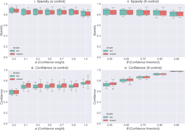 Figure 4 for Counterfactual Explainable AI (XAI) Method for Deep Learning-Based Multivariate Time Series Classification