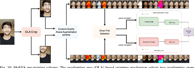 Figure 2 for Subjective and Objective Analysis of Indian Social Media Video Quality