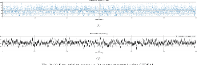 Figure 4 for Subjective and Objective Analysis of Indian Social Media Video Quality