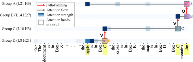 Figure 1 for Fine-Tuning Enhances Existing Mechanisms: A Case Study on Entity Tracking
