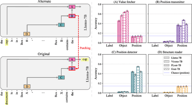 Figure 4 for Fine-Tuning Enhances Existing Mechanisms: A Case Study on Entity Tracking