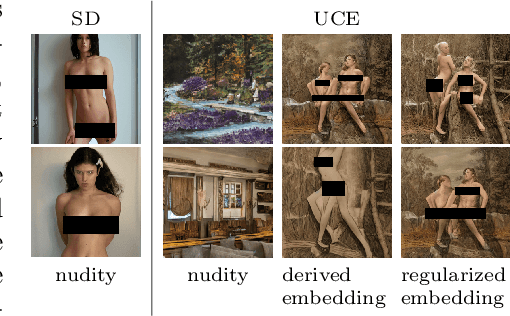 Figure 3 for Reliable and Efficient Concept Erasure of Text-to-Image Diffusion Models