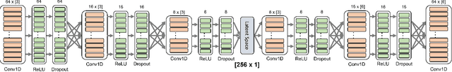 Figure 3 for Temporal Convolutional Autoencoder for Interference Mitigation in FMCW Radar Altimeters