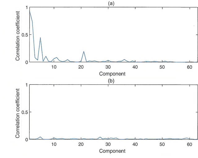 Figure 2 for Implementation of tools for lessening the influence of artifacts in EEG signal analysis