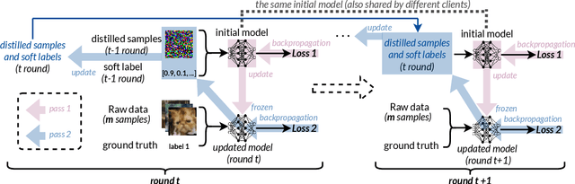 Figure 3 for FLiP: Privacy-Preserving Federated Learning based on the Principle of Least Privileg