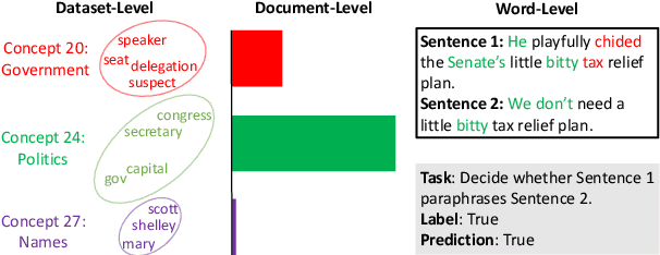 Figure 1 for Variational Language Concepts for Interpreting Foundation Language Models