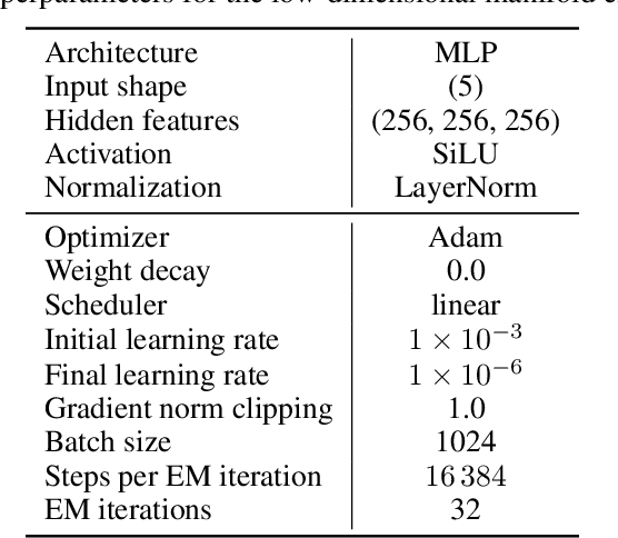 Figure 3 for Learning Diffusion Priors from Observations by Expectation Maximization