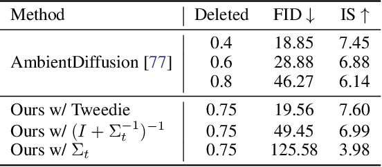 Figure 2 for Learning Diffusion Priors from Observations by Expectation Maximization