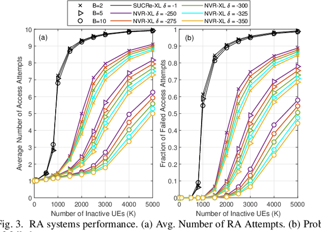 Figure 3 for Crowded MTC Random Access in NOMA XL-MIMO