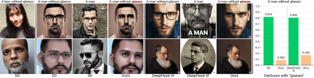 Figure 1 for Get What You Want, Not What You Don't: Image Content Suppression for Text-to-Image Diffusion Models
