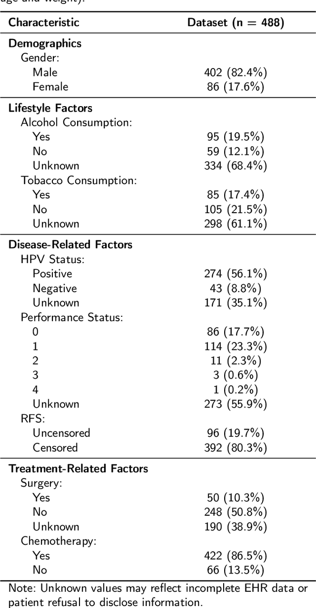 Figure 4 for Efficient Parameter Adaptation for Multi-Modal Medical Image Segmentation and Prognosis