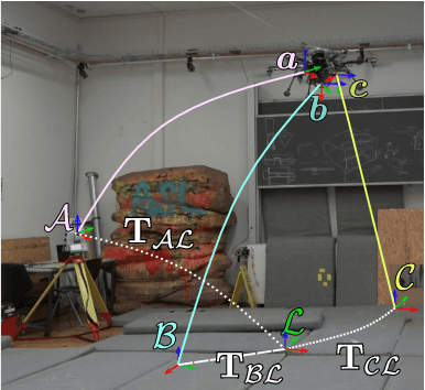 Figure 1 for To Fuse or Not to Fuse: Measuring Consistency in Multi-Sensor Fusion for Aerial Robots