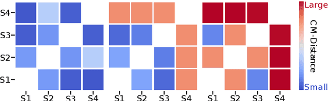 Figure 2 for To Fuse or Not to Fuse: Measuring Consistency in Multi-Sensor Fusion for Aerial Robots