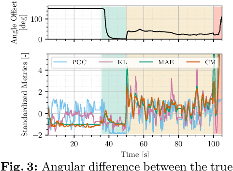 Figure 3 for To Fuse or Not to Fuse: Measuring Consistency in Multi-Sensor Fusion for Aerial Robots