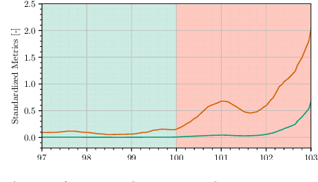 Figure 4 for To Fuse or Not to Fuse: Measuring Consistency in Multi-Sensor Fusion for Aerial Robots