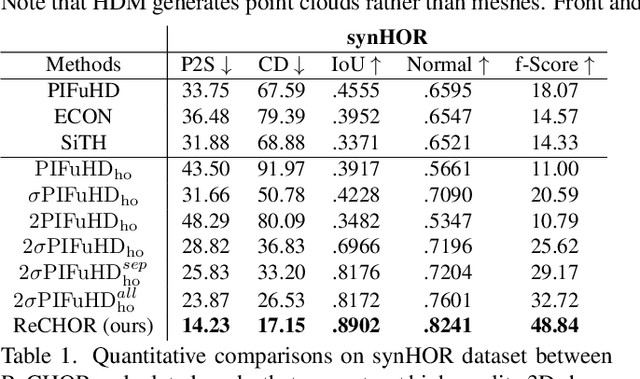Figure 2 for Joint Reconstruction of Spatially-Coherent and Realistic Clothed Humans and Objects from a Single Image