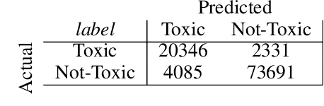 Figure 2 for A Holistic Indicator of Polarization to Measure Online Sexism