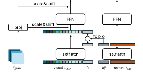 Figure 3 for StyleMaster: Towards Flexible Stylized Image Generation with Diffusion Models
