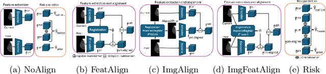 Figure 1 for Reconsidering Explicit Longitudinal Mammography Alignment for Enhanced Breast Cancer Risk Prediction
