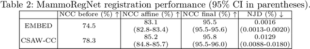 Figure 4 for Reconsidering Explicit Longitudinal Mammography Alignment for Enhanced Breast Cancer Risk Prediction