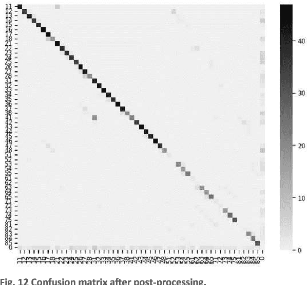 Figure 3 for Detection Transformer for Teeth Detection, Segmentation, and Numbering in Oral Rare Diseases: Focus on Data Augmentation and Inpainting Techniques