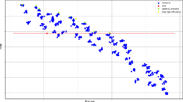 Figure 4 for Magazine Supply Optimization: a Case-study