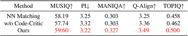 Figure 4 for Iterative Predictor-Critic Code Decoding for Real-World Image Dehazing