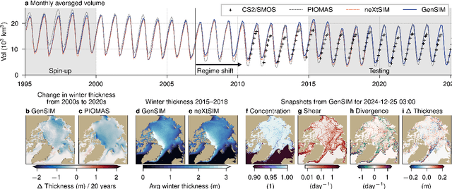 Figure 3 for Generative AI models enable efficient and physically consistent sea-ice simulations
