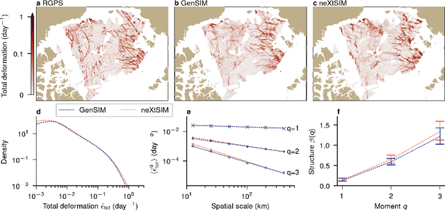 Figure 4 for Generative AI models enable efficient and physically consistent sea-ice simulations