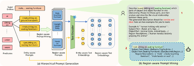 Figure 3 for Relation-aware Hierarchical Prompt for Open-vocabulary Scene Graph Generation