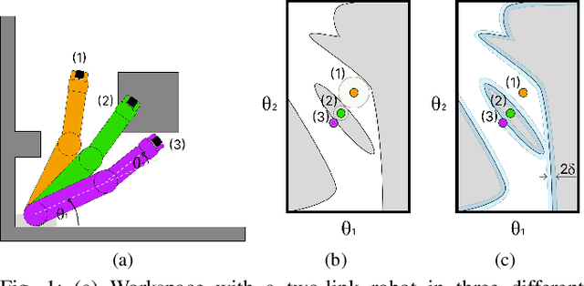 Figure 1 for From Configuration-Space Clearance to Feature-Space Margin: Sample Complexity in Learning-Based Collision Detection
