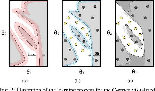 Figure 2 for From Configuration-Space Clearance to Feature-Space Margin: Sample Complexity in Learning-Based Collision Detection