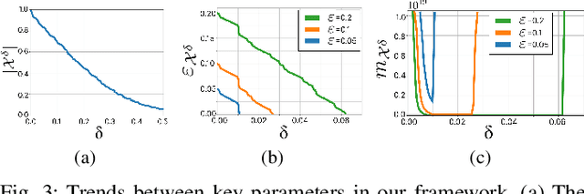 Figure 3 for From Configuration-Space Clearance to Feature-Space Margin: Sample Complexity in Learning-Based Collision Detection