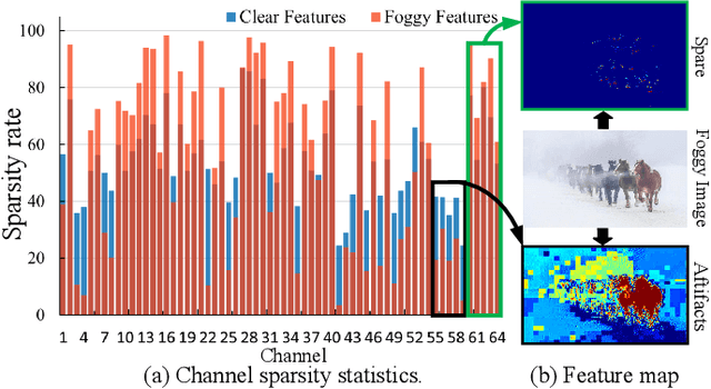 Figure 1 for Boosting Visual Recognition for Autonomous Driving in Real-world Degradations with Deep Channel Prior