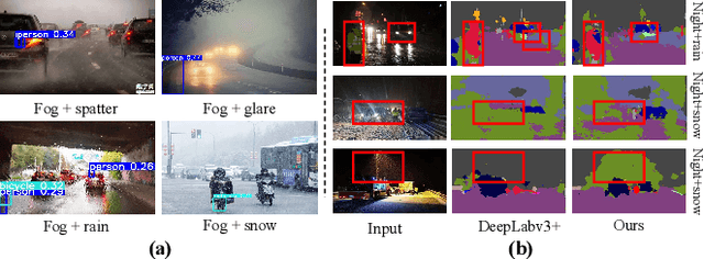 Figure 2 for Boosting Visual Recognition for Autonomous Driving in Real-world Degradations with Deep Channel Prior