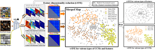 Figure 3 for Boosting Visual Recognition for Autonomous Driving in Real-world Degradations with Deep Channel Prior