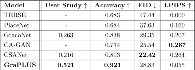 Figure 2 for GraPLUS: Graph-based Placement Using Semantics for Image Composition