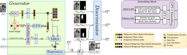 Figure 1 for GraPLUS: Graph-based Placement Using Semantics for Image Composition