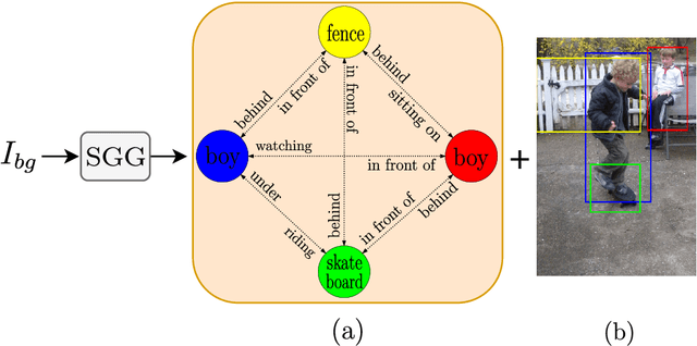 Figure 3 for GraPLUS: Graph-based Placement Using Semantics for Image Composition